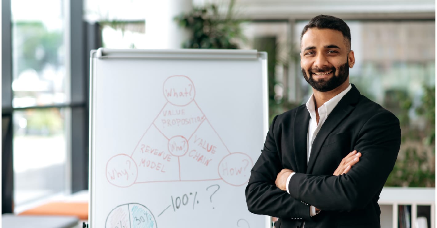 Marketing Management process